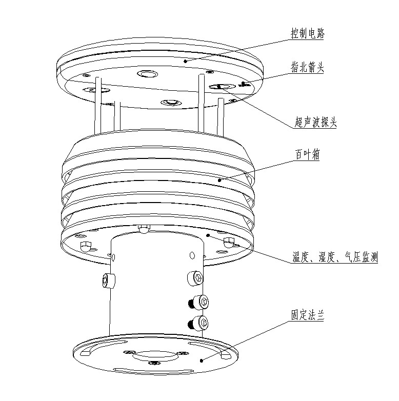 What is meteorological parameters product structure diagram