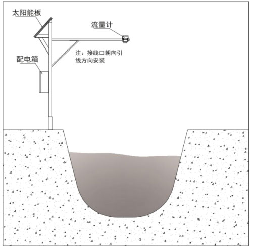 Radar Flow Meters product installation diagram