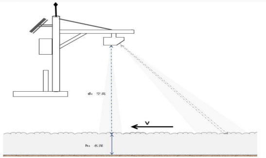 Radar Flow Meters product installation diagram