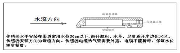 Sensor installation diagram