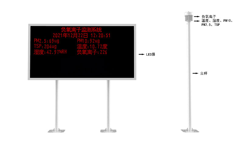 Scenic weather station product structure diagram