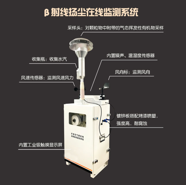 Dust Monitoring System product appearance