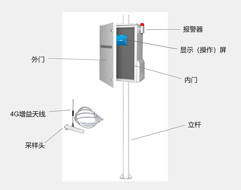 VOC detector structure composition