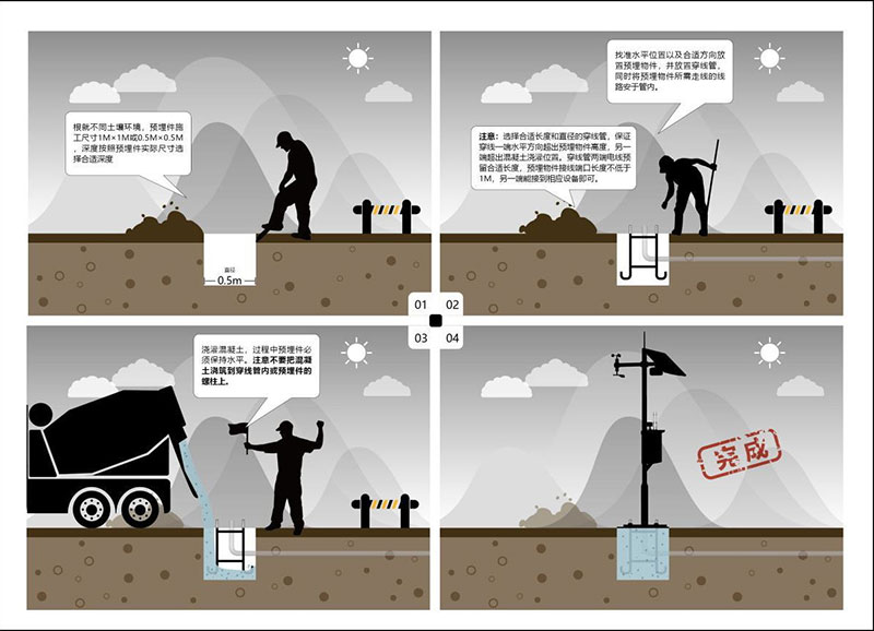 Product installation
