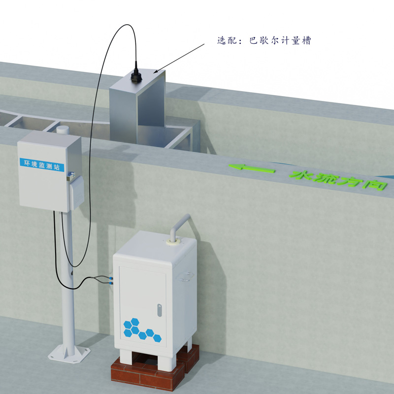 Soil Erosion Monitoring System