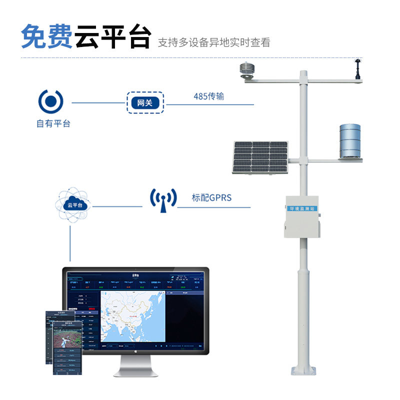 Meteorological Instruments